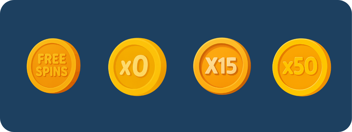 Visar stegvis hur vinster från gratissnurr påverkas av omsättningskrav innan de kan tas ut som riktiga pengar