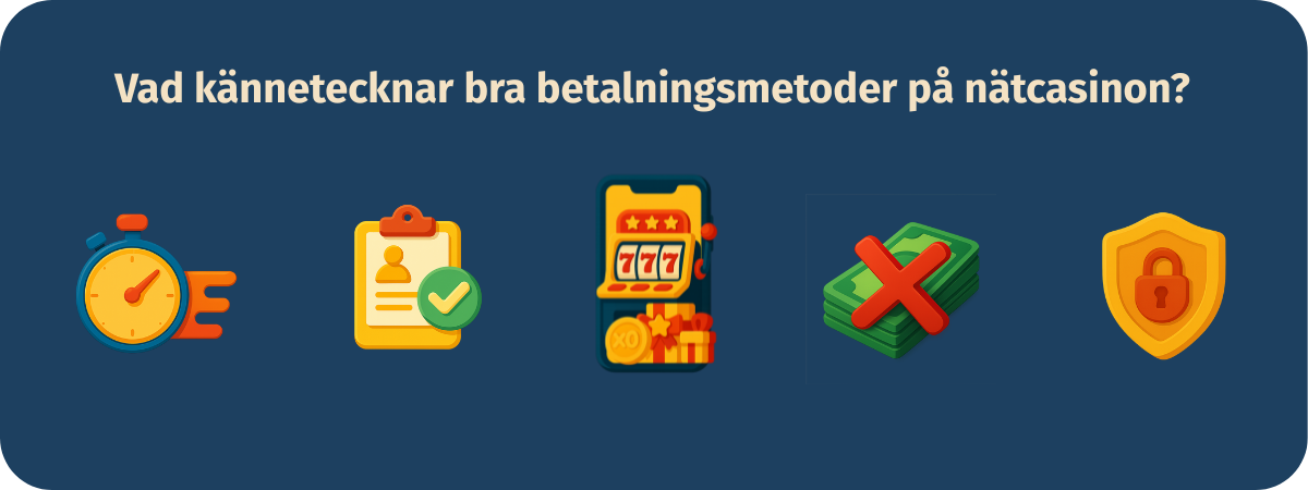 Grafisk banner för betalningsmetoder på nätcasinon med fokus på snabbhet, säkerhet och låga avgifter.
