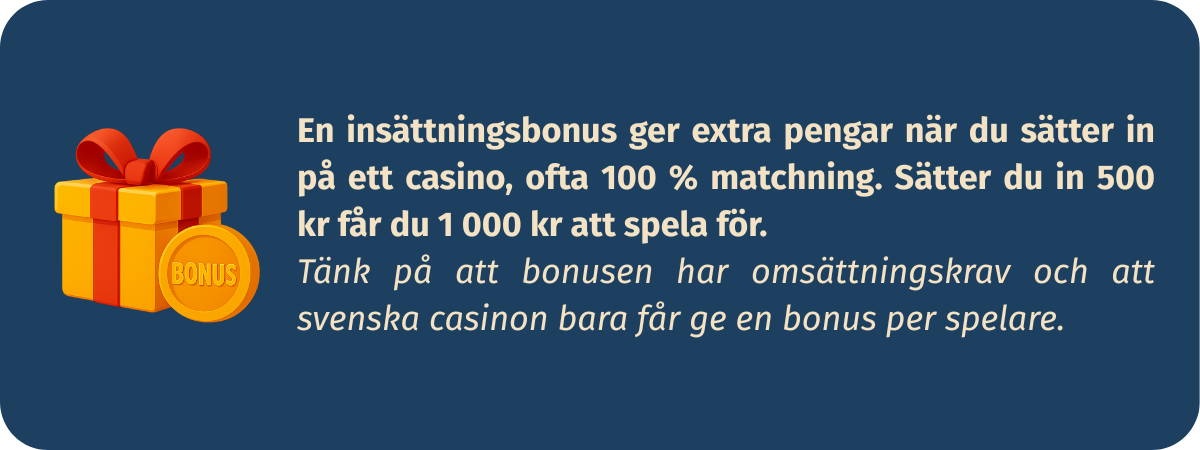 Bild som förklarar hur en insättningsbonus fungerar hos svenska online casinon, med exempel på bonusmatchning och information om omsättningskrav.